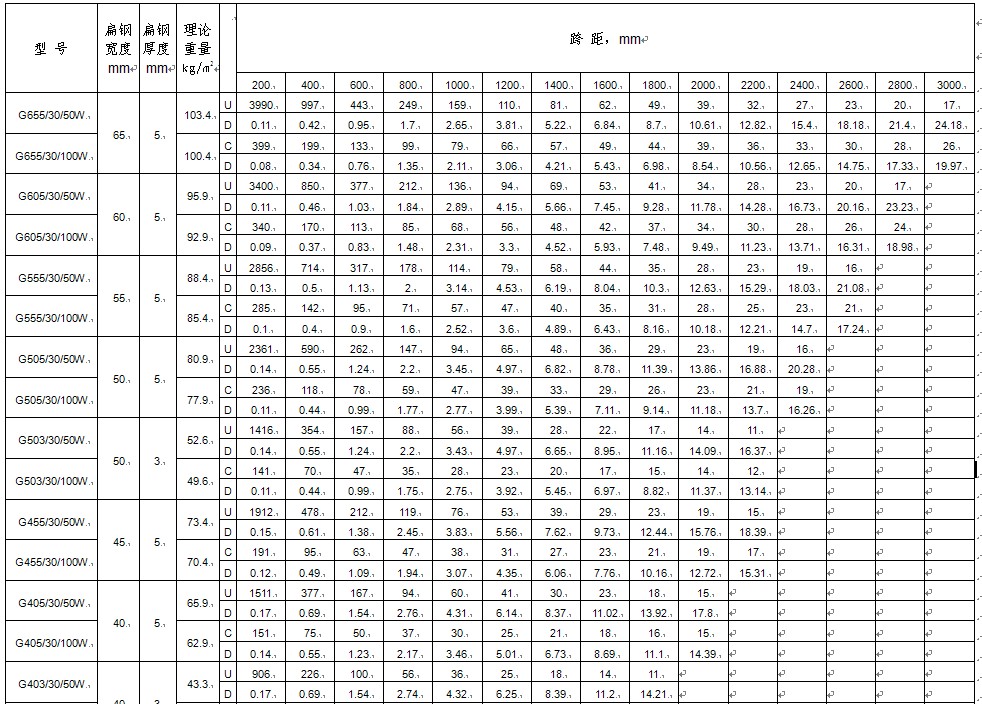 d䓣g30mm䓸塣