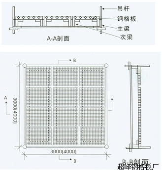 鋼格柵板吊頂安裝圖